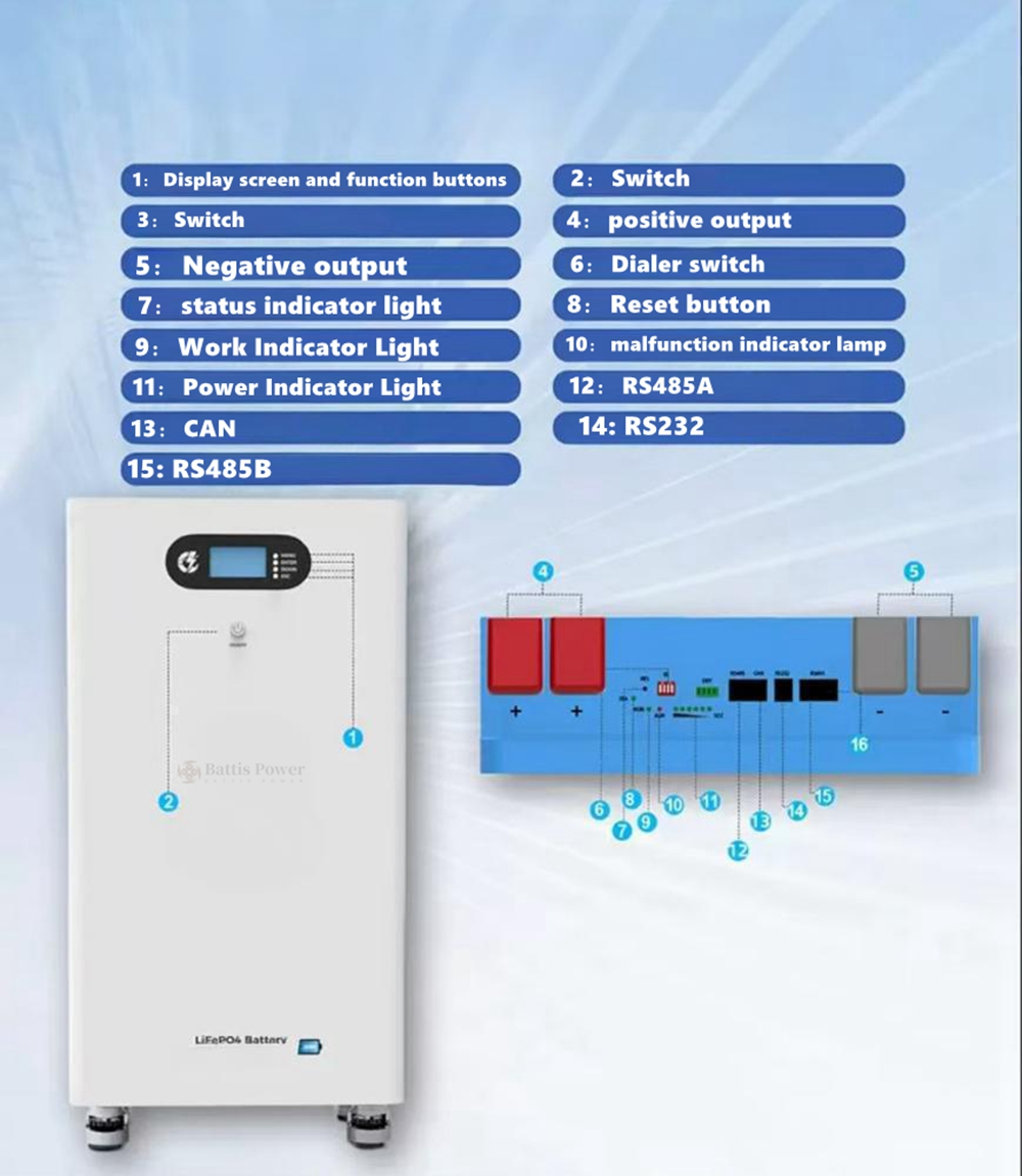 Lifepo4 25.6V 300ah 51.2V 300a - Renewable Energy House 评论和价格