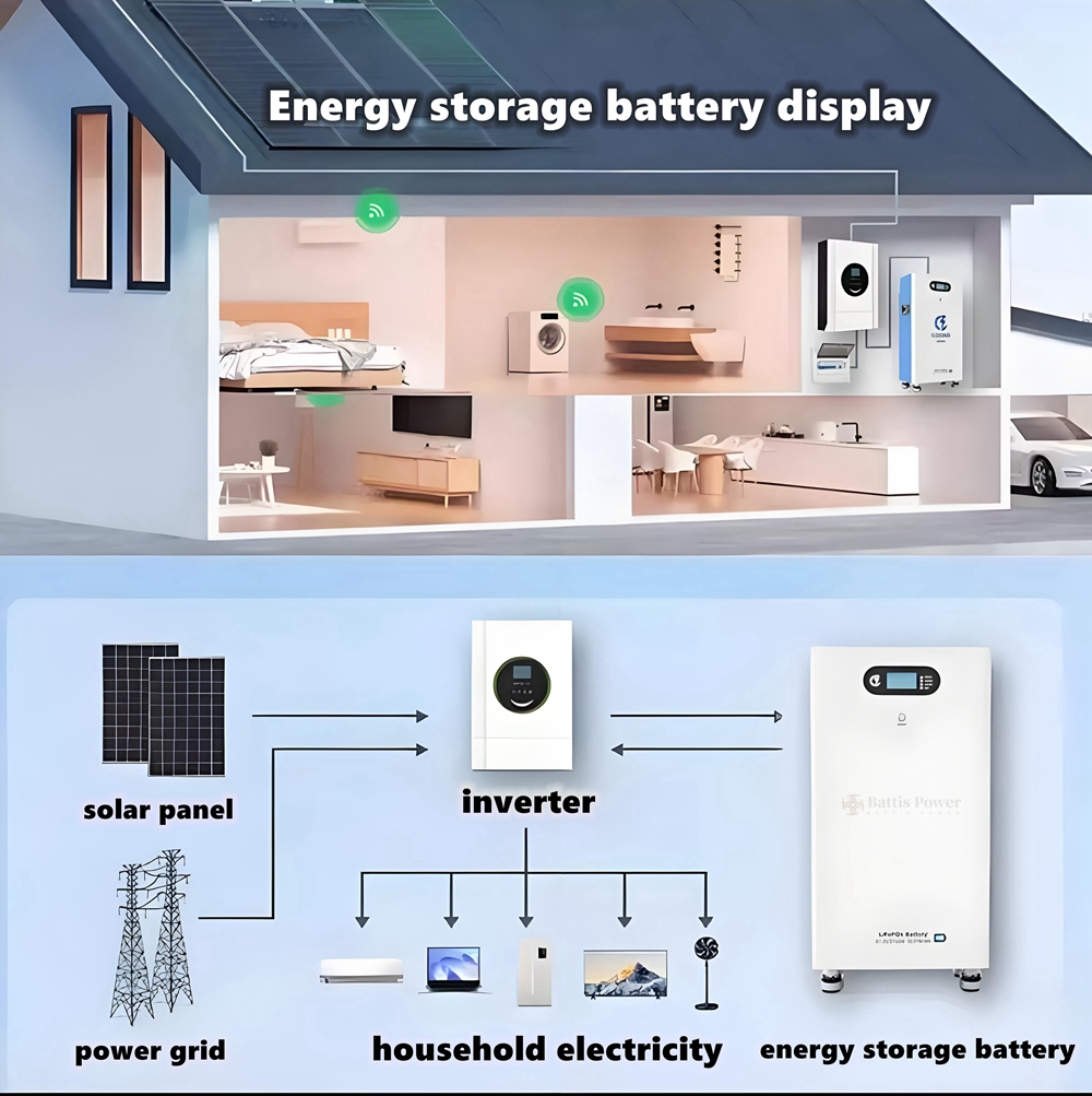 Lifepo4 25.6V 300ah 51.2V 300a - Renewable Energy House 评论和价格