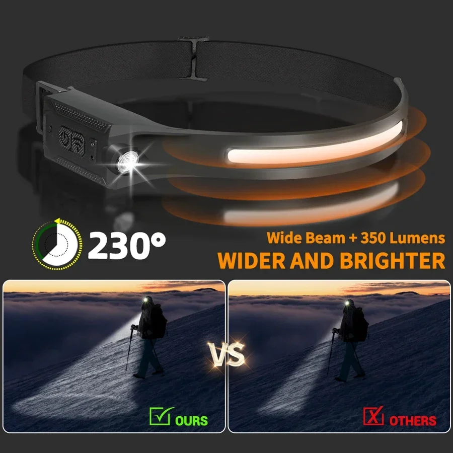 COB Portable Sensor Headlamp R - Renewable Energy Battery 评论和价格