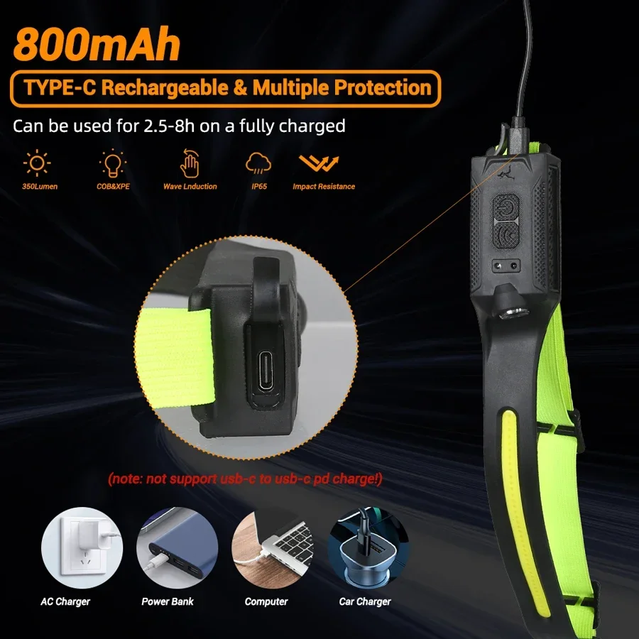 COB Portable Sensor Headlamp R - Renewable Energy Battery 评论和价格
