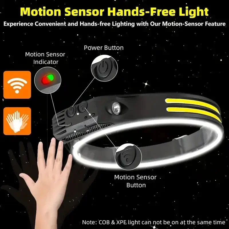 LED Sensor Headlamp Built-in B - Renewable Energy Battery 评论和价格