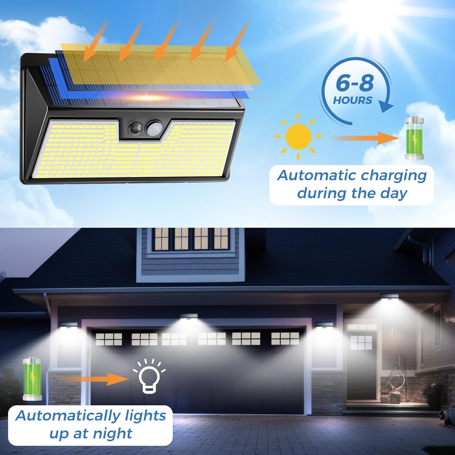 Solar Lights Outdoor Motion Se - Renewable Energy House 评论和价格