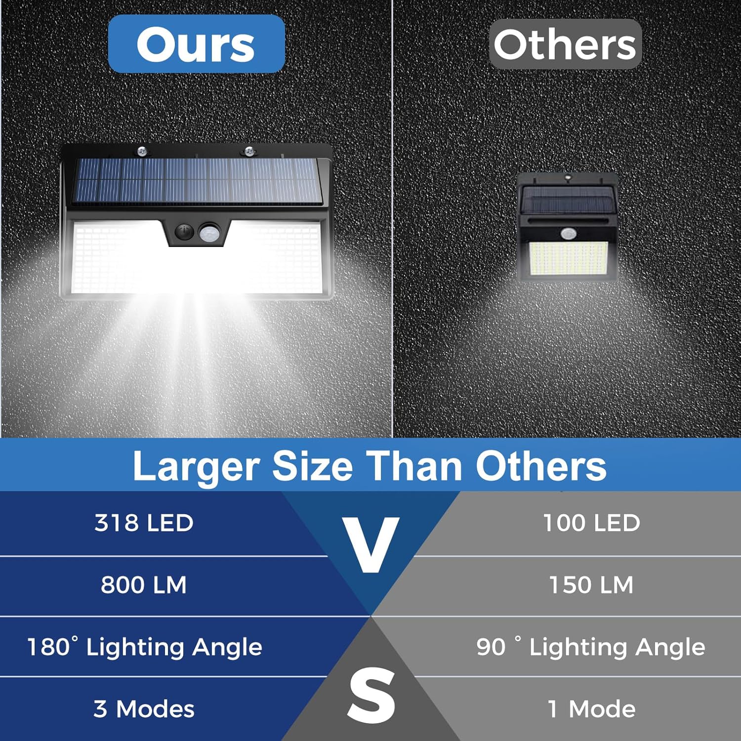 Solar Lights Outdoor Motion Se - Renewable Energy House 评论和价格