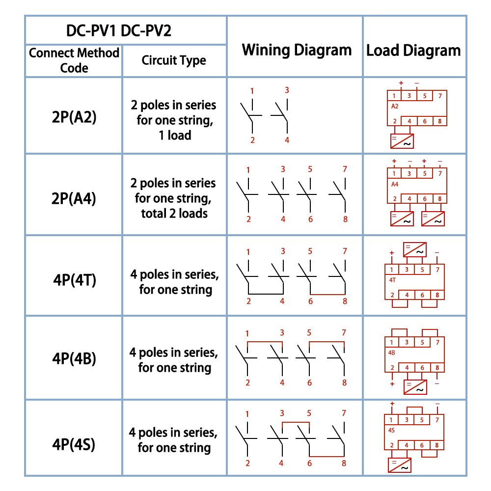 EARU 4P 32A DC 1500V Solar PV  - Solar Combiner Box 评论和价格